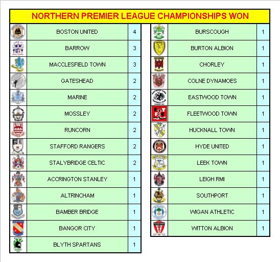 Northern Premier League
