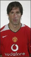 Top All Time Premier League Players’ Strike Rates 15 Ruud van Nistelrooy Strike Rate