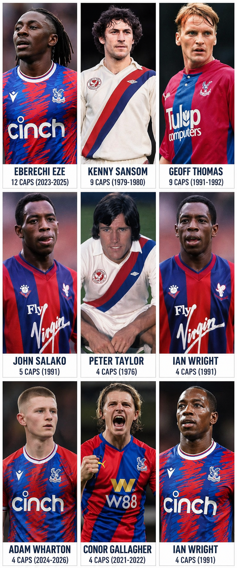 Who are the Players with four or more England Caps with Crystal Palace? 12 Crystal Palace Players Most England Caps