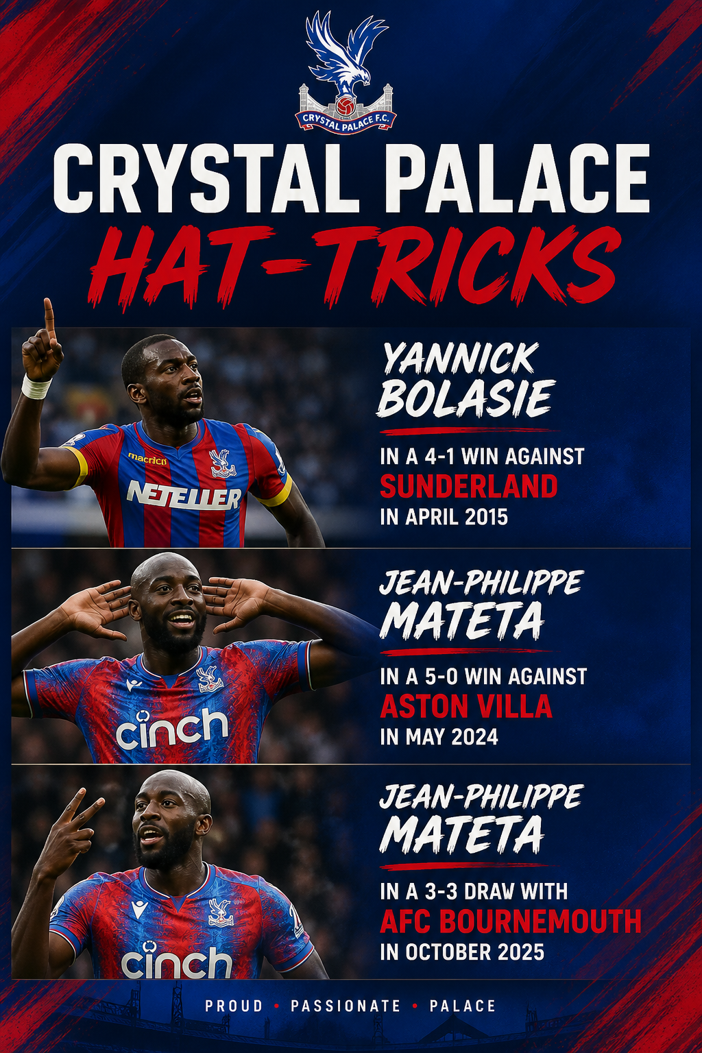 Who were the two players to score a Premier League Hat-Trick for Crystal Palace? 12 Crystal Palace Hat Tricks