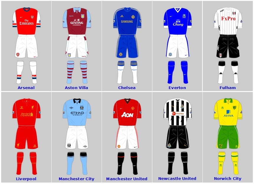 Premier League Kits