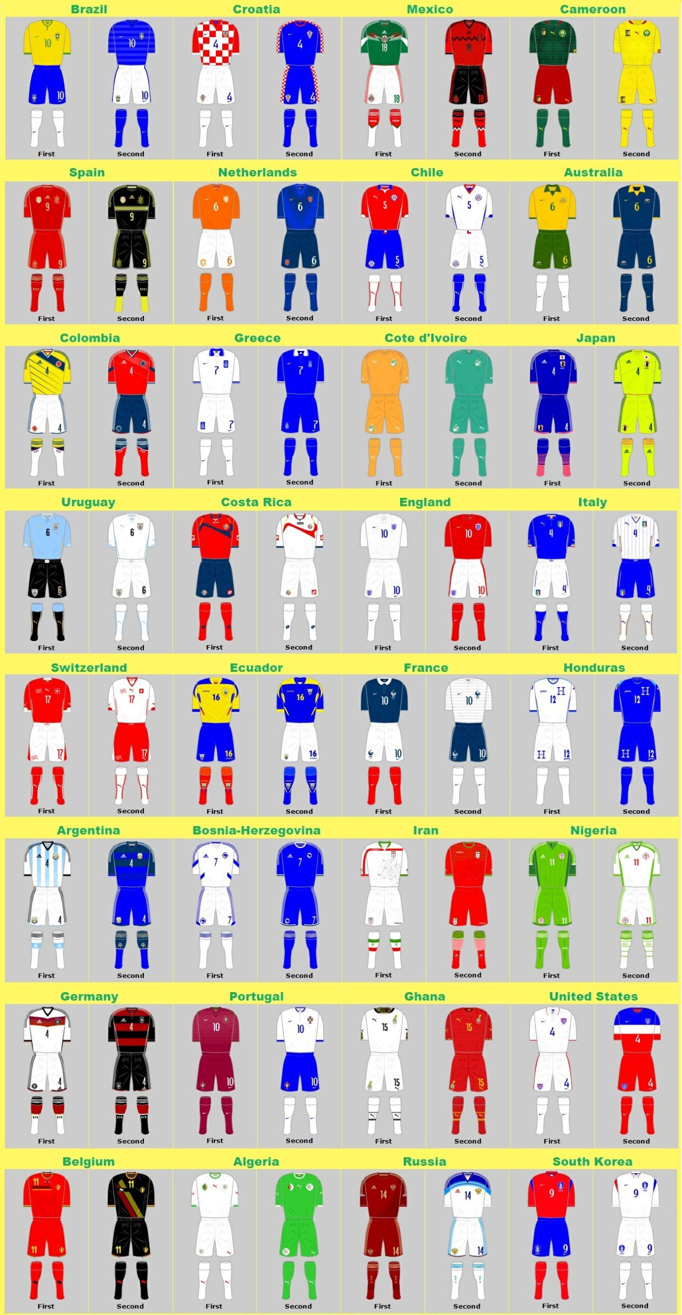 FIFA World Cup Kits 2014