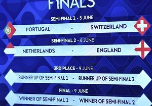 Article: UEFA Nations League Semi-Finals Preview &#038; Predictions, My Football Facts