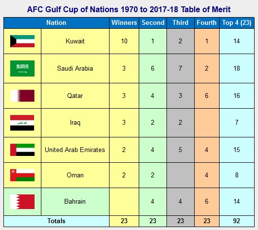 Article: How Qatar Became Champions of Asia by Brian Beard, My Football Facts