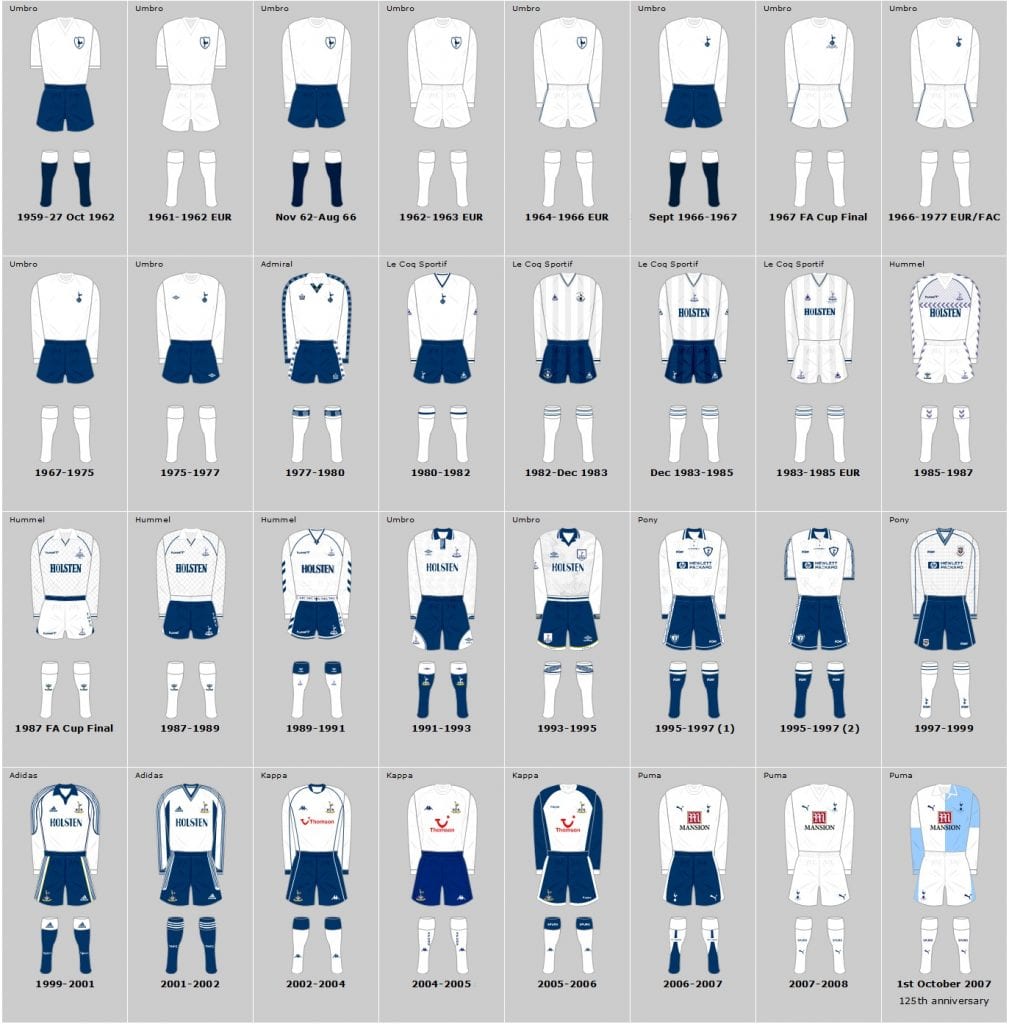 Tottenham Hotspur Kit History - Football Kit Archive