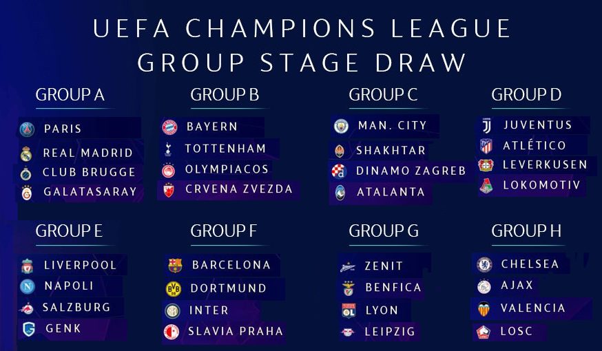 2019 UEFA Champions League Group Stage