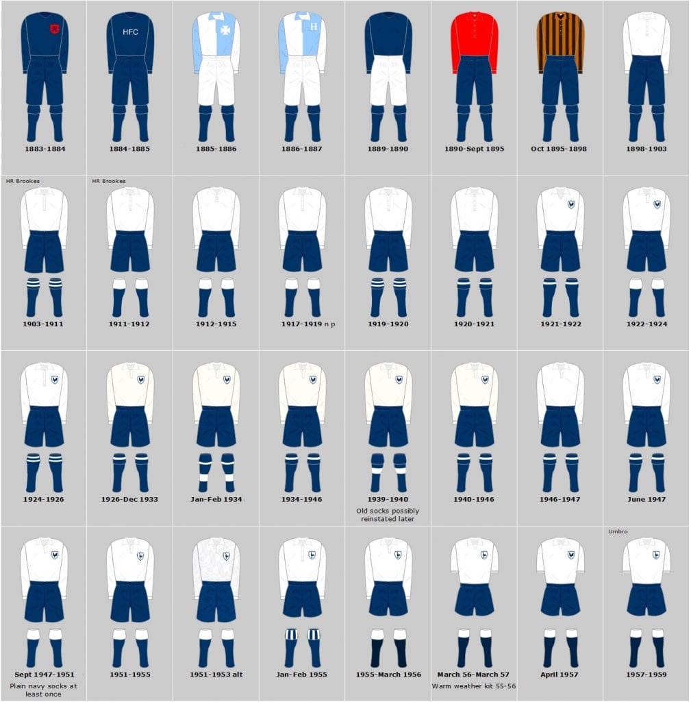 Tottenham Kits 1882-1959