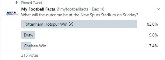 Spurs vs Chelsea Poll