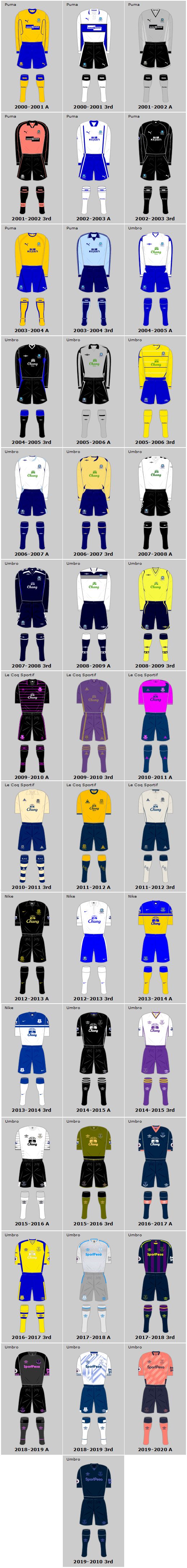 Everton FC 21st Century Away & Third Playing Kits