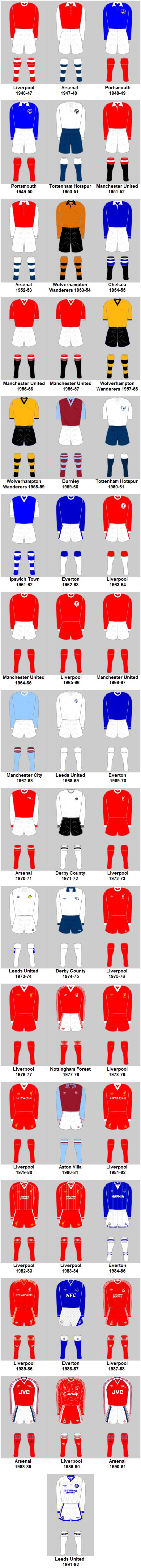 Football League Division One Champions’ Playing Kits 1946-47 to 1991-92