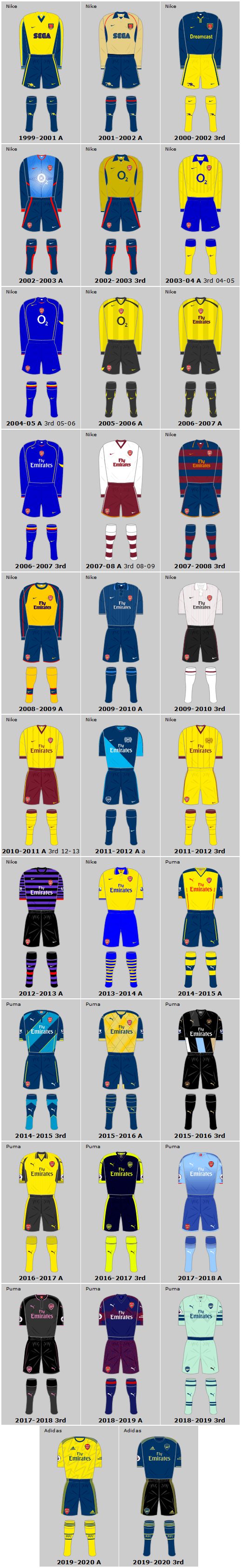 Arsenal FC 21st Century Away & Third Kits