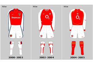 Kit do Arsenal