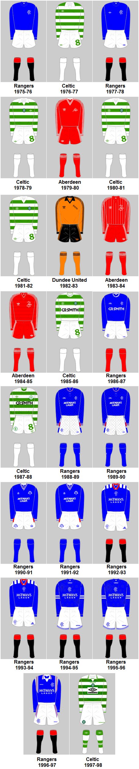 Scottish Top Flight Champions Playing Kits 1975-76 to 1997-98
