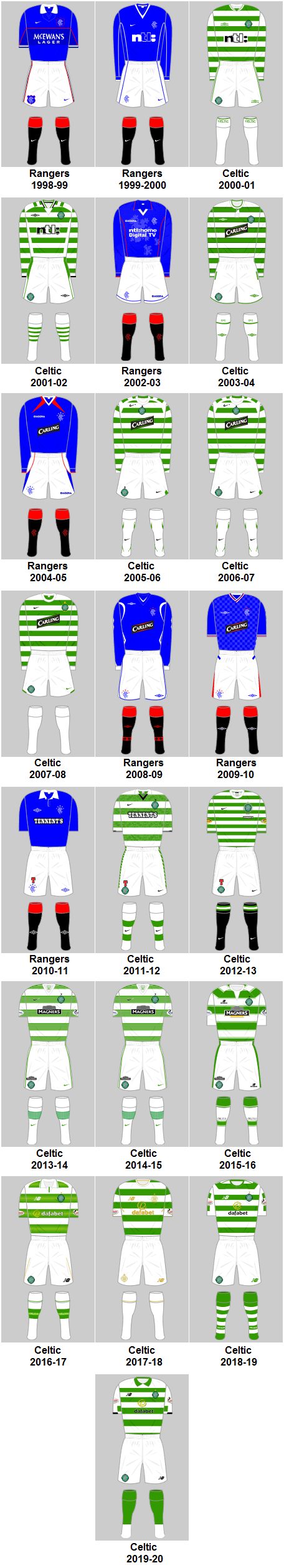 Scottish Premiership Champions Football Kits