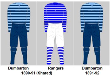 Scottish Top Flight Champions Football Kits 1890-91 to 1938-39