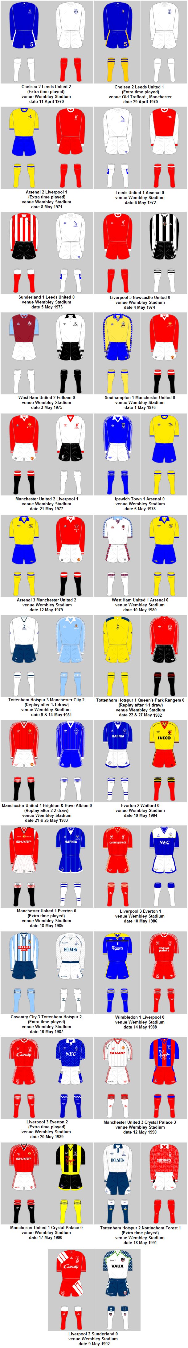 FA Cup Final Playing Kits 1969-70 to 1991-92