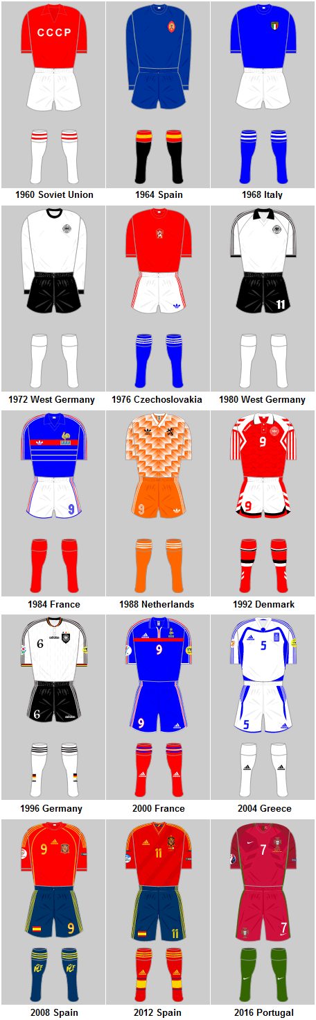 UEFA European Championships Winning Playing Kits 1960-2016