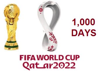1,000 Days to 2020 FIFA World Cup Qatar