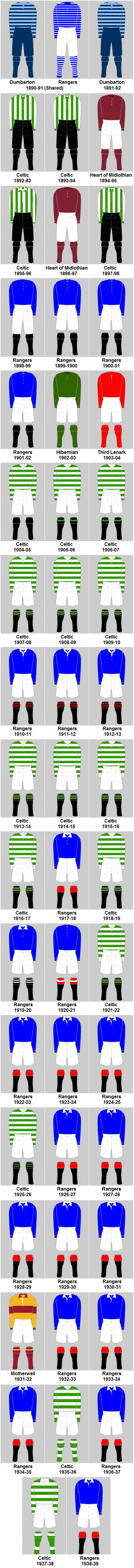 Scottish Top Flight Champions Football Kits 1890-91 to 1938-39