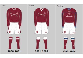 Heart of Midlothian 21st Century Home Playing Kits