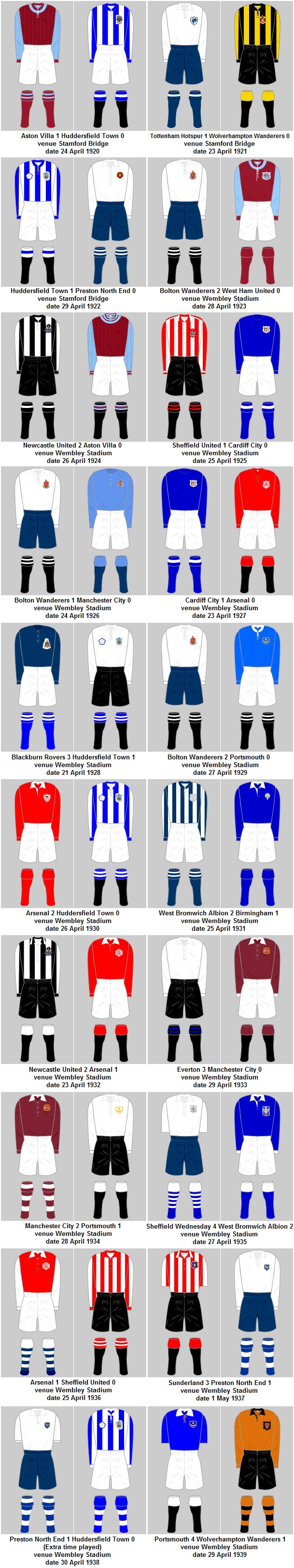 FA Cup Final Playing Kits 1919-20 to 1938-39