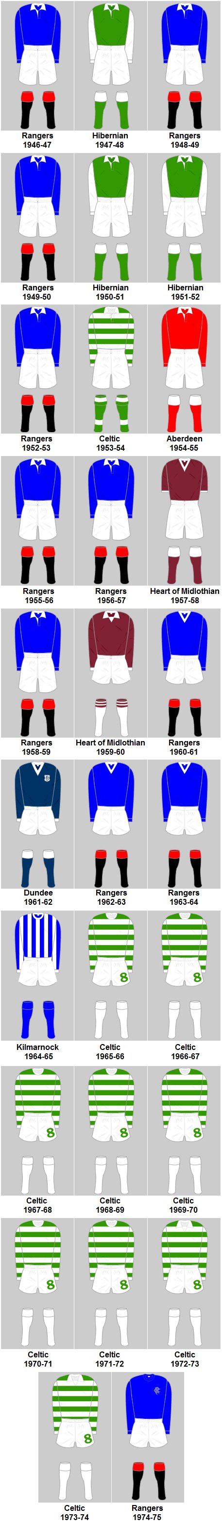 Scottish Top Flight Champions Football Kits 1946-47 to 1974-75
