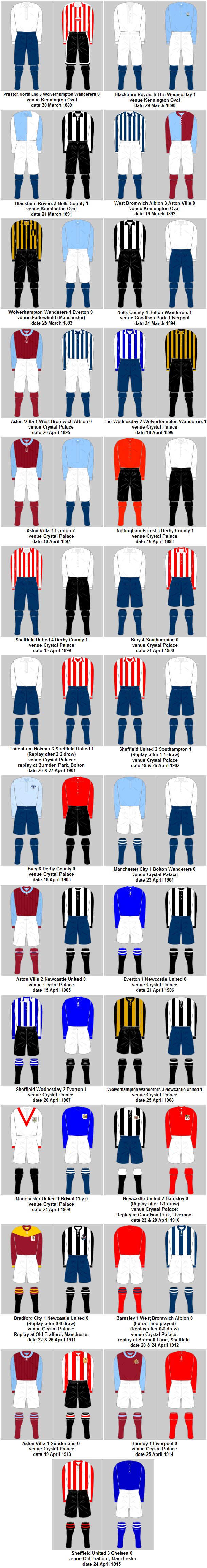FA Cup Final Playing Kits 1888-89 to 1914-15