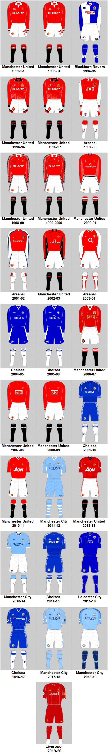 Premier League Champions’ Playing Kits 1992-93 to 2019-20