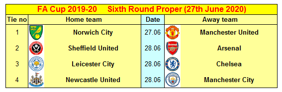 2020 FA Cup Sixth Round