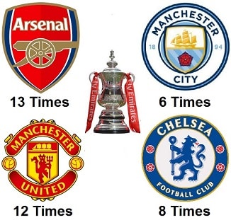FA Cup Winners