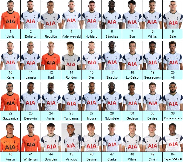Spurs Squad 2019-20