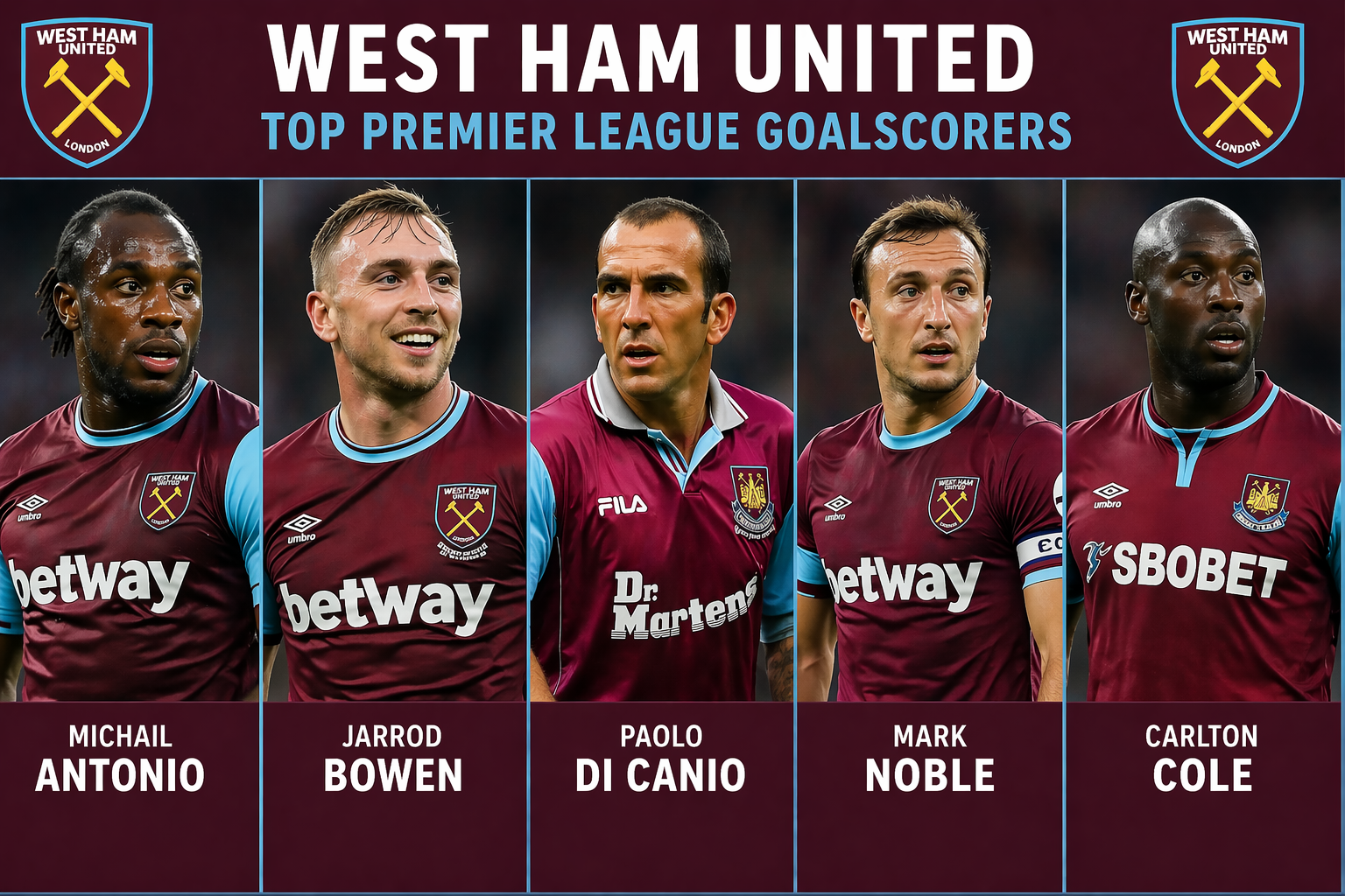 West Ham United Top Premier League Goalscorers
