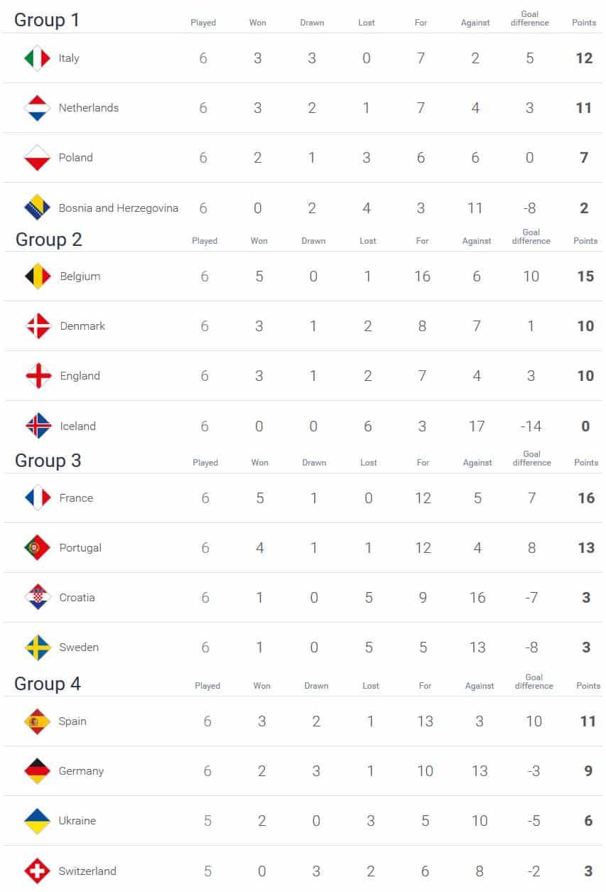 Liga das Nações da UEFA 2020-21 Liga A