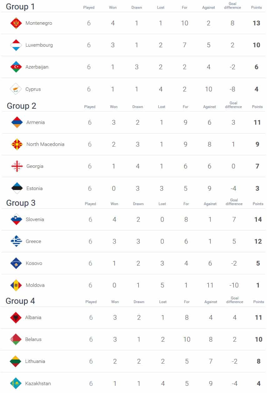 UEFA Nemzetek Ligája 2020-21 C liga