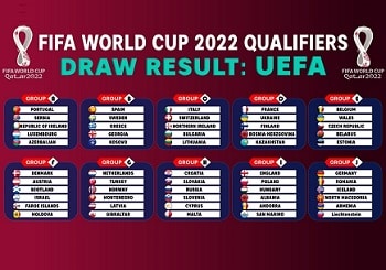 FIFA World Cup Qatar 2022 European Qualifiers Preview & Predictions