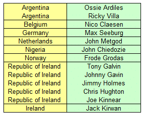 Giocatori stranieri del Tottenham Hotspur nell'era della Football League 1908-1992