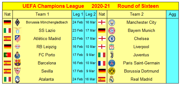 2021 Uefa Champions League Round Of 16, Champions League Round Of 16 Table 2020 21