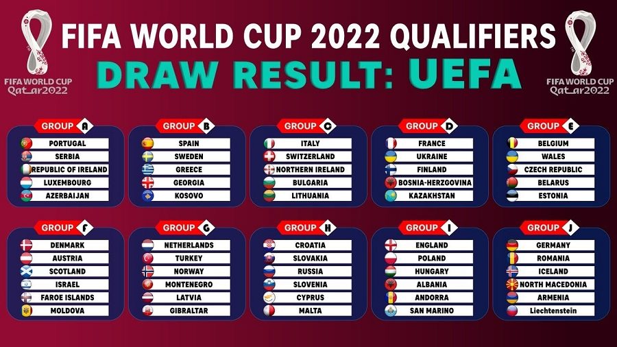 Fifa world cup 2022 groups
