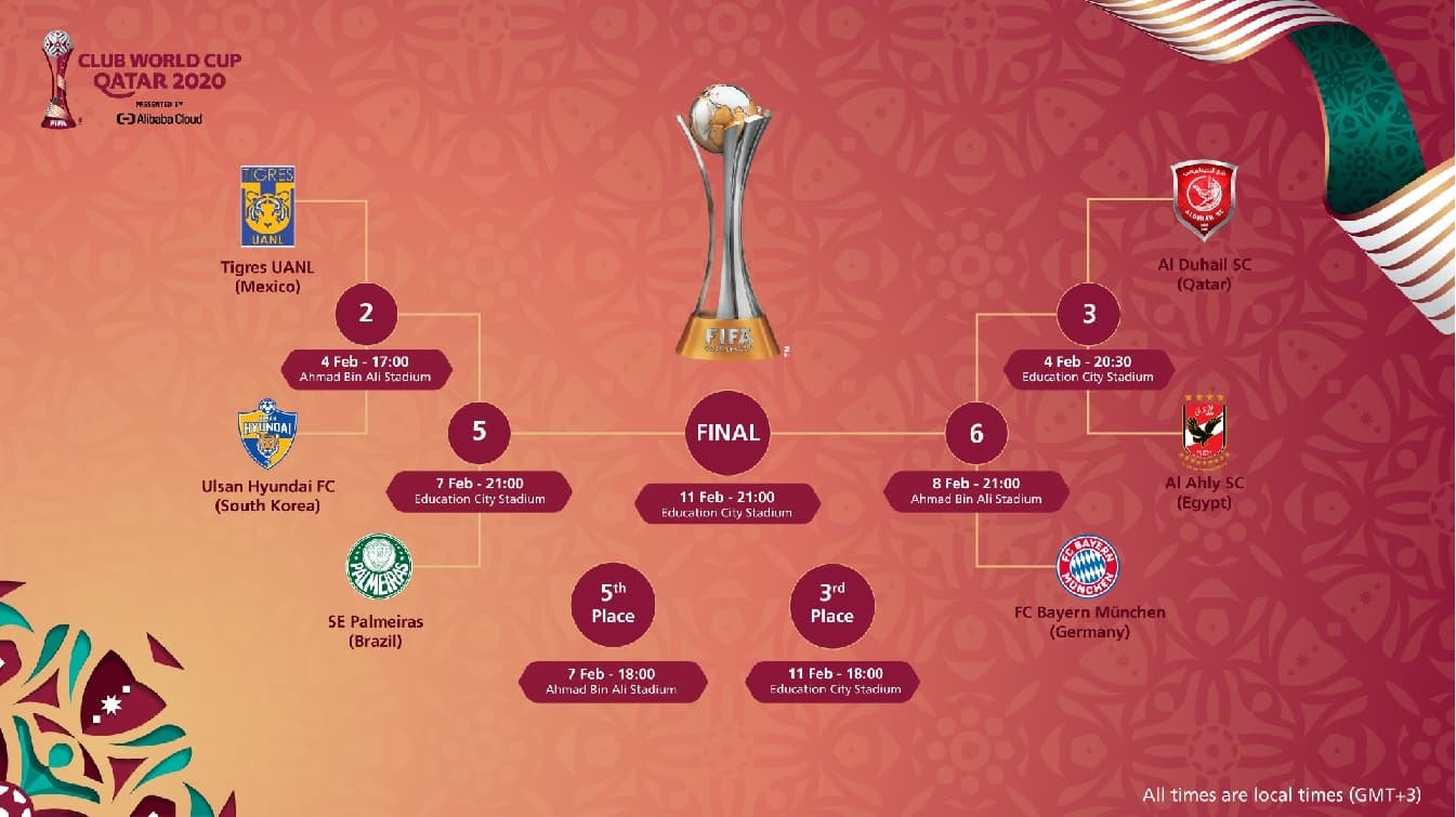 2020 FIFA Club World Cup Qatar