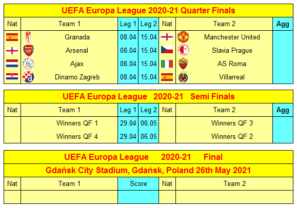 2021 UEFA Europa League Quarter Finals