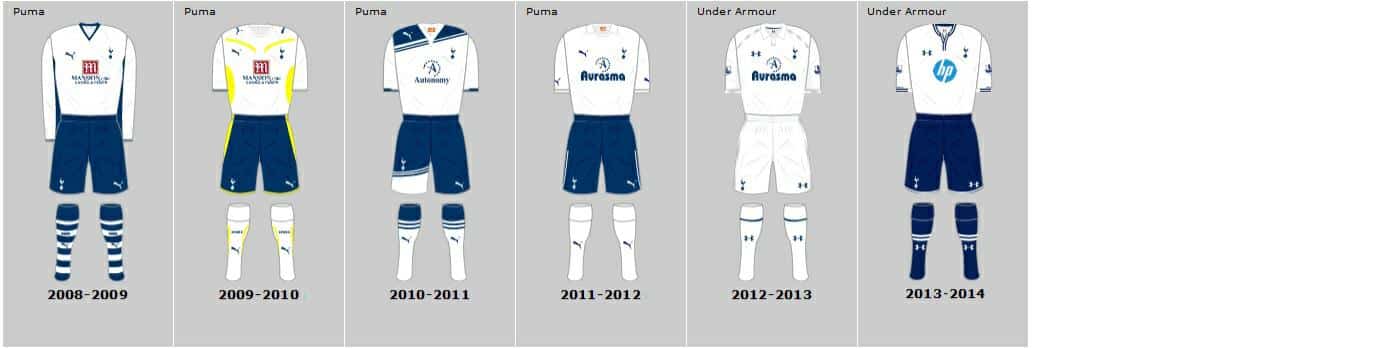 Tottenham Kits 2008-2016