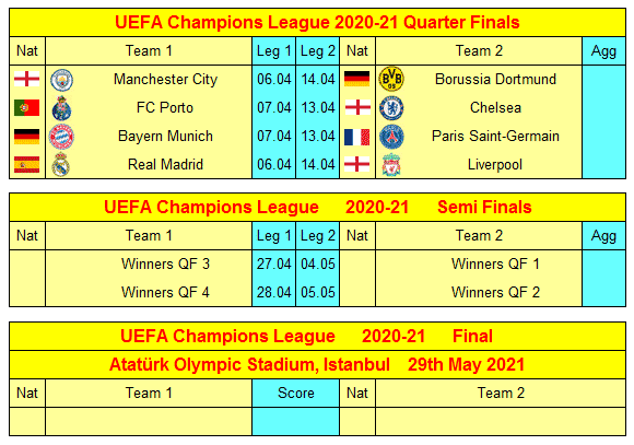 2021 UEFA Champions League Quarter Finals