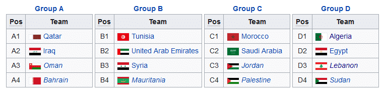 2021 FIFA Arab Cup