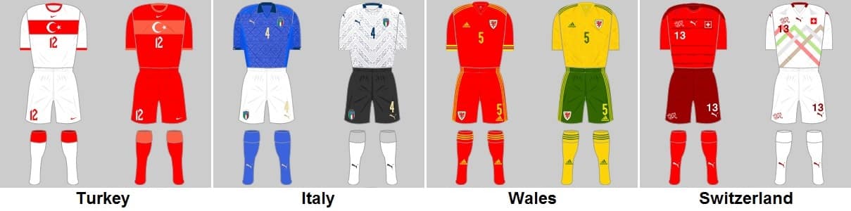 Euro 2020 Finals Group A First & Second Kits
