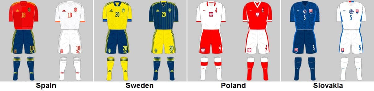 Euro 2020 Finals Group E First & Second Kits