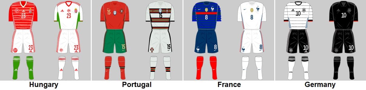 Euro 2020 Finals Group F First & Second Kits