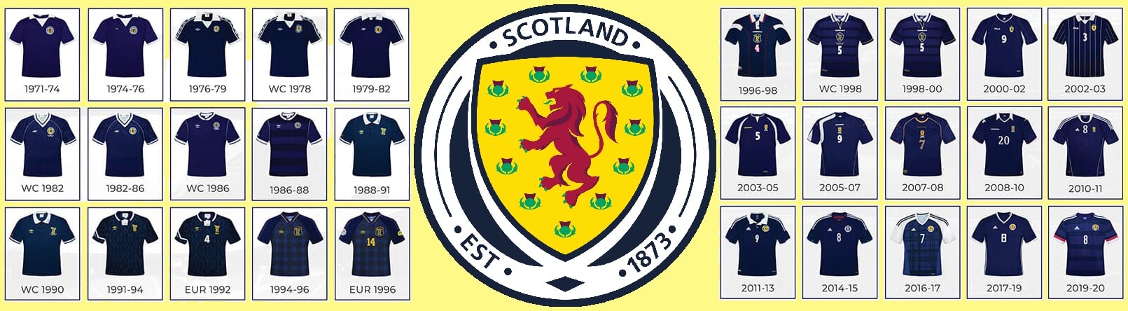 Scotland Players
