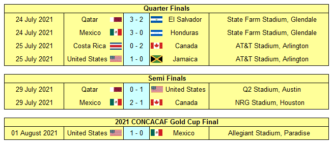 2021 CONCACAF GOld Cup