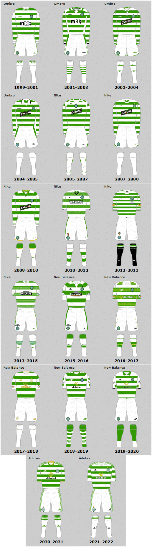 Celtic FC 21st Century Home Playing Kits