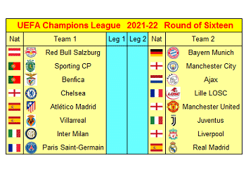 2022 UEFA Champions League Round of 16